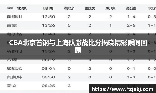 CBA北京首钢与上海队激战比分揭晓精彩瞬间回顾